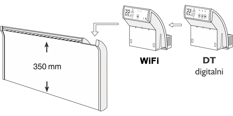 GLAMOX Norveški radijator WiFi i DT termostati